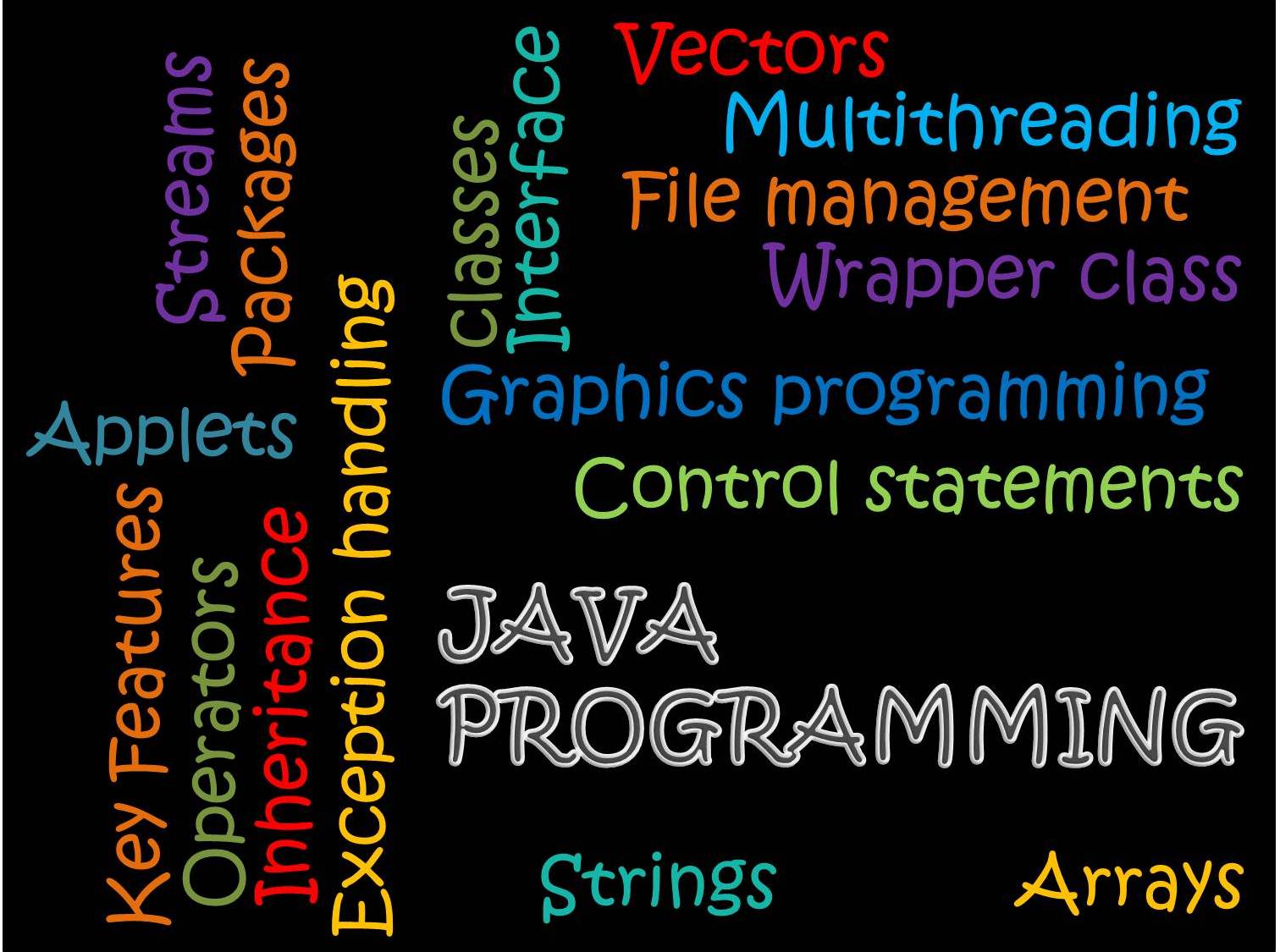 http://study.aisectonline.com/images/Programming with Java.jpg